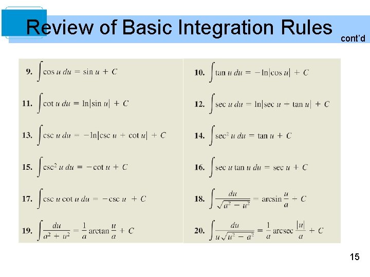 Review of Basic Integration Rules cont’d 15 