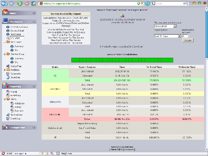 Grid Monitoring WG core group meeting / Use of Nagios in Central European ROC