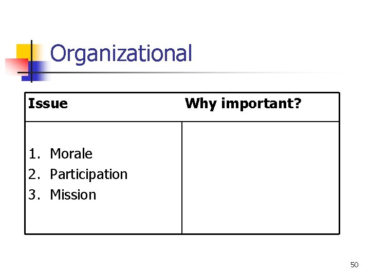 Organizational Issue Why important? 1. Morale 2. Participation 3. Mission 50 