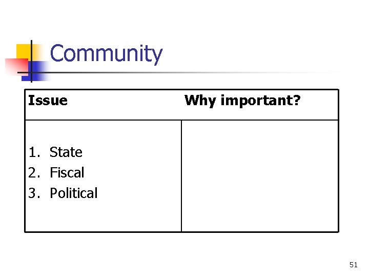 Community Issue Why important? 1. State 2. Fiscal 3. Political 51 