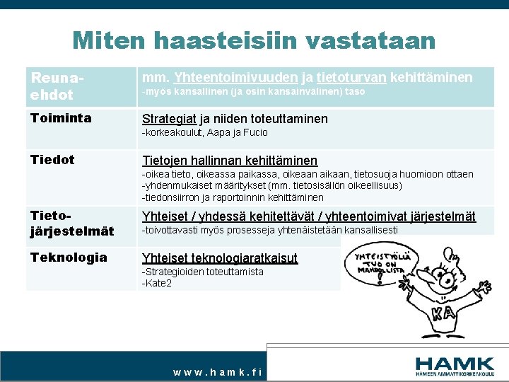 Miten haasteisiin vastataan Reunaehdot mm. Yhteentoimivuuden ja tietoturvan kehittäminen Toiminta Strategiat ja niiden toteuttaminen