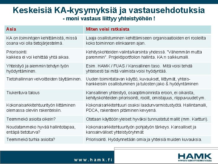 Keskeisiä KA-kysymyksiä ja vastausehdotuksia - moni vastaus liittyy yhteistyöhön ! Asia Miten voisi ratkaista