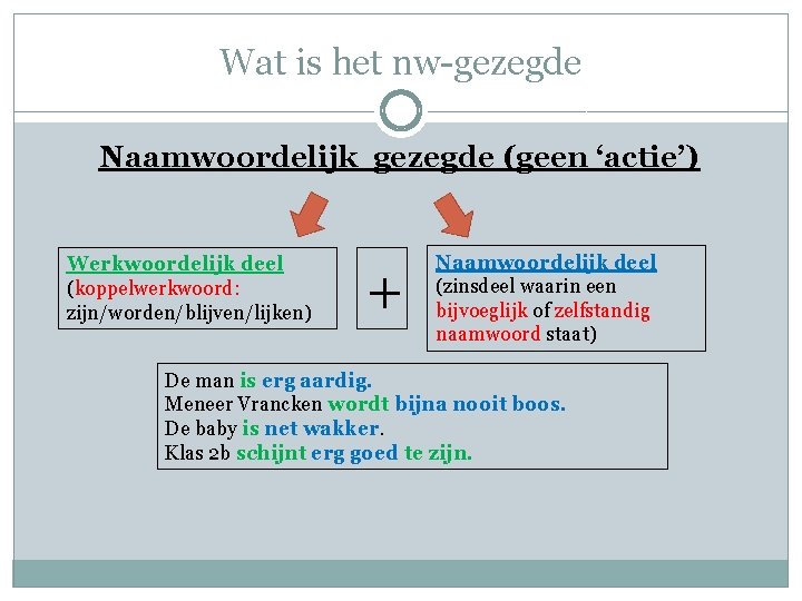 Het naamwoordelijk gezegde en koppelwerkwoord HET GEZEGDE MOET