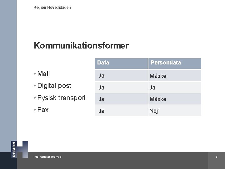 Region Hovedstaden Kommunikationsformer Data Persondata • Mail Ja Måske • Digital post Ja Ja