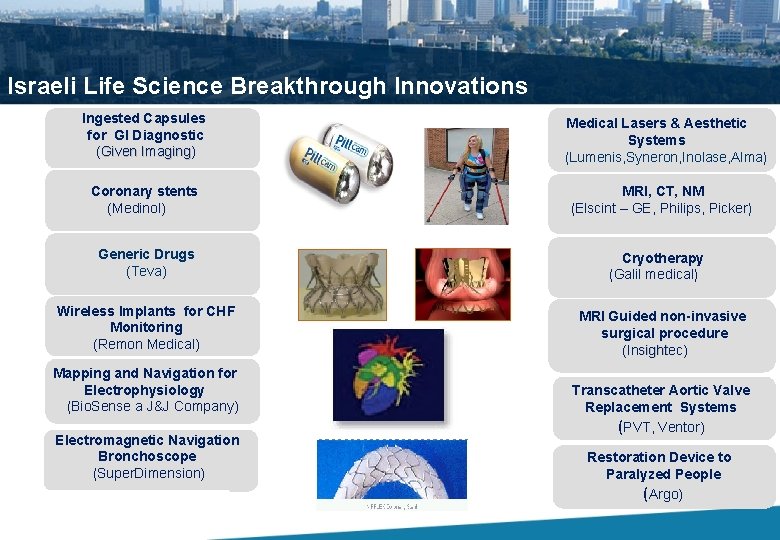 Israeli Life Science Breakthrough Innovations Ingested Capsules for GI Diagnostic (Given Imaging) Imaging Coronary