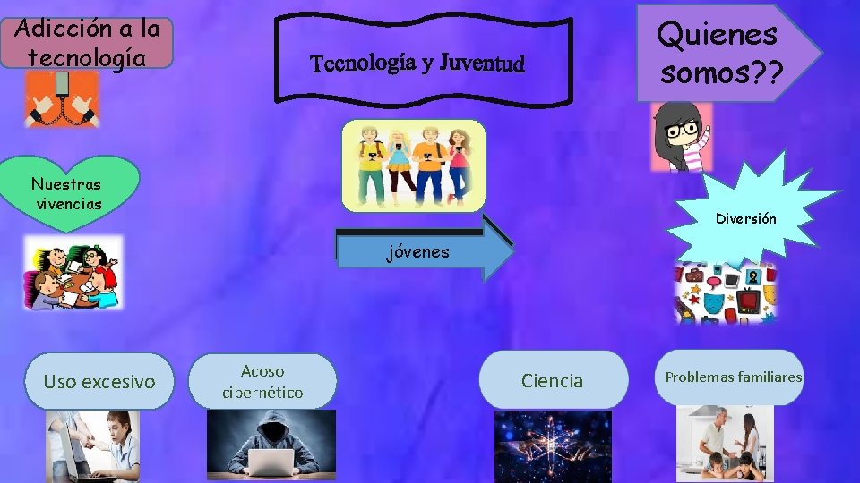 Adicción a la tecnología Quienes somos? ? Nuestras vivencias Diversión jóvenes Uso excesivo Acoso