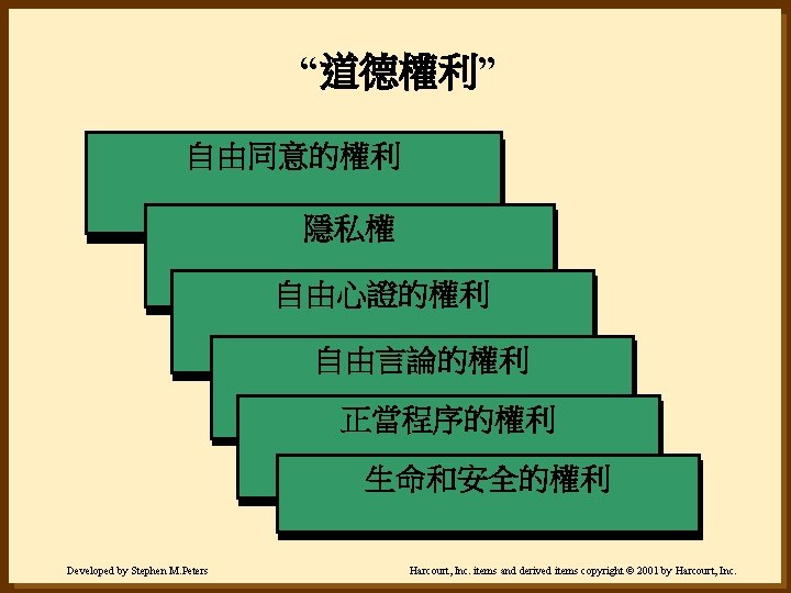 “道德權利” 自由同意的權利 隱私權 自由心證的權利 自由言論的權利 正當程序的權利 生命和安全的權利 Developed by Stephen M. Peters Harcourt, Inc.