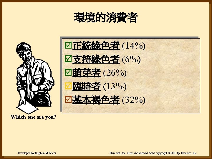 環境的消費者 þ正統綠色者 (14%) þ支持綠色者 (6%) þ萌芽者 (26%) þ臨時者 (13%) þ基本褐色者 (32%) Which one are