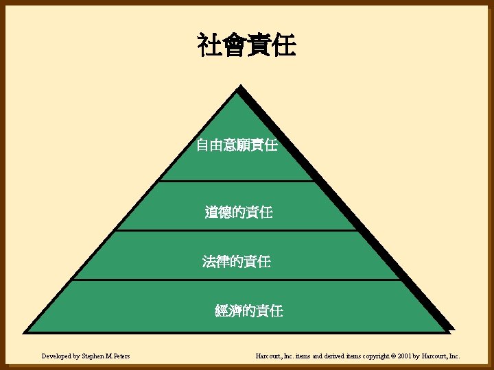 社會責任 自由意願責任 道德的責任 法律的責任 經濟的責任 Developed by Stephen M. Peters Harcourt, Inc. items and