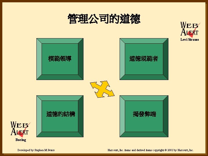 管理公司的道德 Levi Strauss 模範領導 道德規範者 道德的結構 揭發弊端 Boeing Developed by Stephen M. Peters Harcourt,