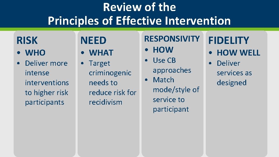 Review of the Principles of Effective Intervention RISK NEED • Deliver more intense interventions