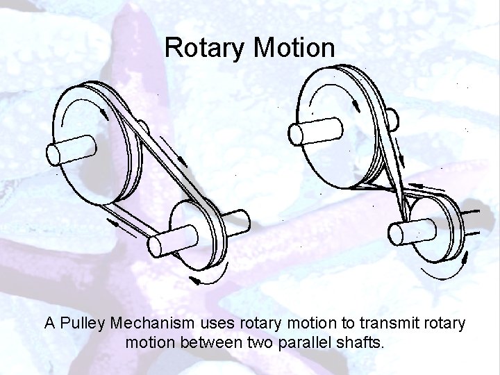 Rotary Motion A Pulley Mechanism uses rotary motion to transmit rotary motion between two