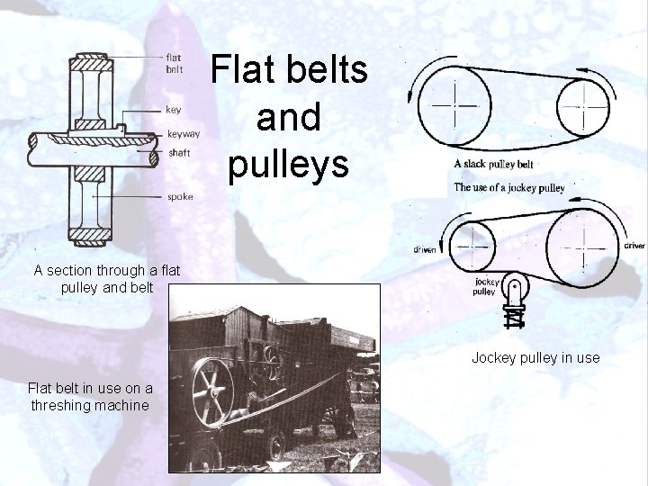 Flat belts and pulleys A section through a flat pulley and belt Jockey pulley
