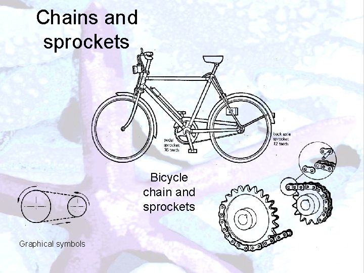 Chains and sprockets Bicycle chain and sprockets Graphical symbols 