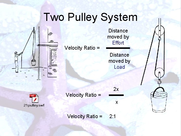 Two Pulley System Velocity Ratio = Distance moved by Effort Distance moved by Load