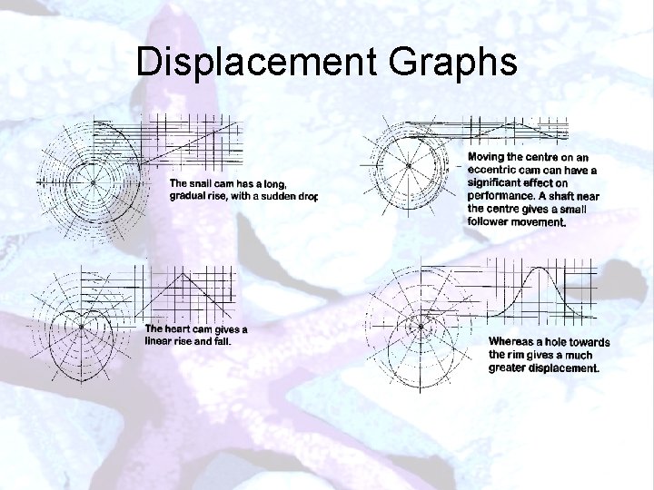 Displacement Graphs 