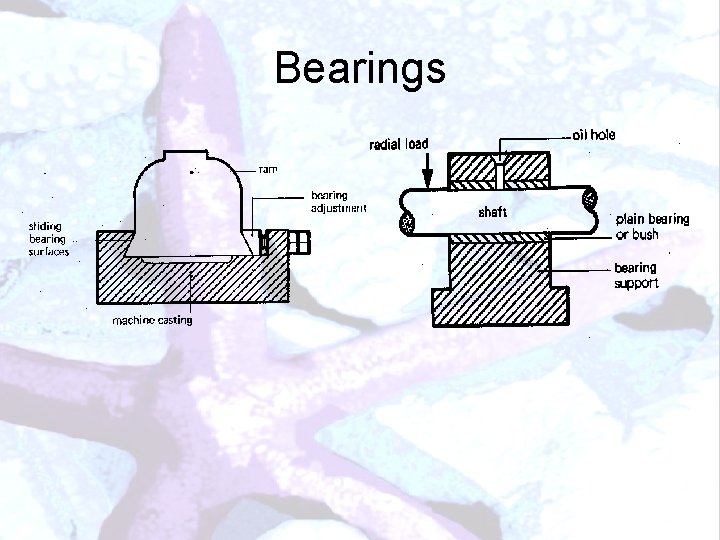 Bearings 