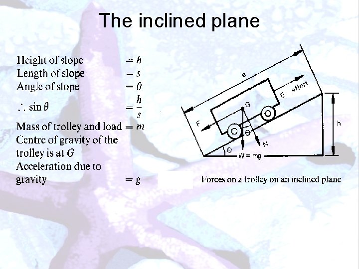 The inclined plane 