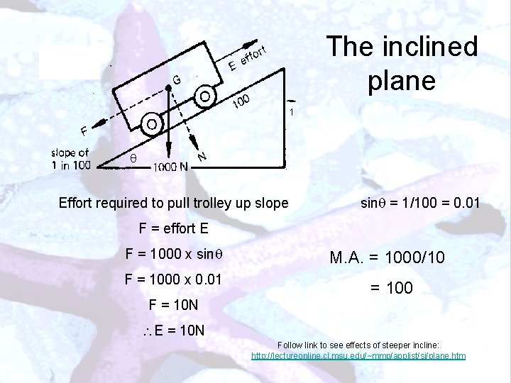 The inclined plane Effort required to pull trolley up slope sin = 1/100 =
