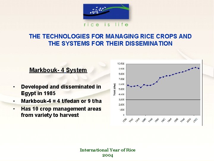 THE TECHNOLOGIES FOR MANAGING RICE CROPS AND THE SYSTEMS FOR THEIR DISSEMINATION Markbouk- 4