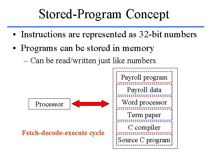 Stored-Program Concept • Instructions are represented as 32 -bit numbers • Programs can be