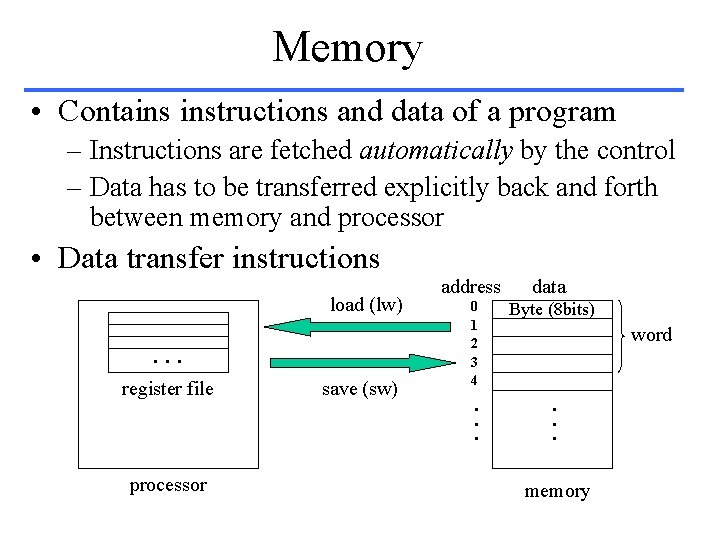 Memory • Contains instructions and data of a program – Instructions are fetched automatically