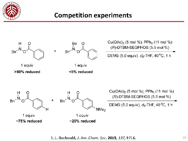 Competition experiments S. L. Buchwald, J. Am. Chem. Soc. 2015, 137, 9716. 23 