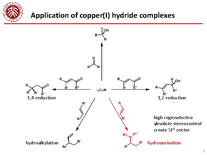 Application of copper(I) hydride complexes 1, 4 -reduction 1, 2 -reduction high regioselective absolute