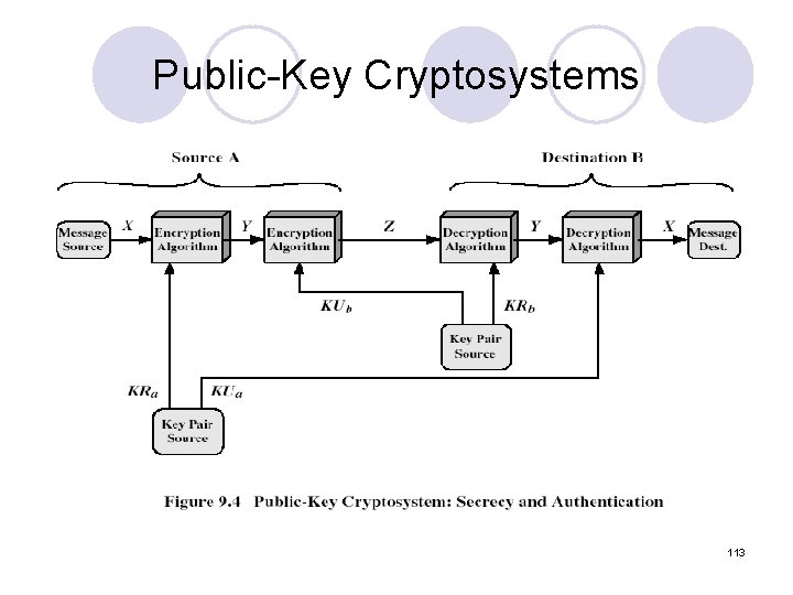 Public-Key Cryptosystems 113 Public-Key Cryptosystems 113