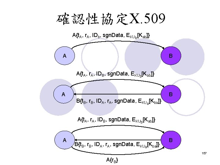 確認性協定X. 509 A{t. A, r. A, IDb, sgn. Data, EKUb[Kab]} A B A{t. A,