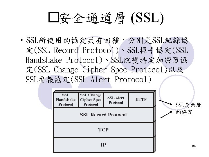 �安全通道層 (SSL) • SSL所使用的協定共有四種,分別是SSL紀錄協 定(SSL Record Protocol)、SSL握手協定(SSL Handshake Protocol)、SSL改變特定加密器協 定(SSL Change Cipher Spec Protocol)以及 �安全通道層 (SSL) • SSL所使用的協定共有四種,分別是SSL紀錄協 定(SSL Record Protocol)、SSL握手協定(SSL Handshake Protocol)、SSL改變特定加密器協 定(SSL Change Cipher Spec Protocol)以及