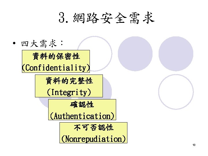 3. 網路安全需求 • 四大需求: 資料的保密性 (Confidentiality) 資料的完整性 (Integrity) 確認性 (Authentication) 不可否認性 (Nonrepudiation) 18 3. 網路安全需求 • 四大需求: 資料的保密性 (Confidentiality) 資料的完整性 (Integrity) 確認性 (Authentication) 不可否認性 (Nonrepudiation) 18