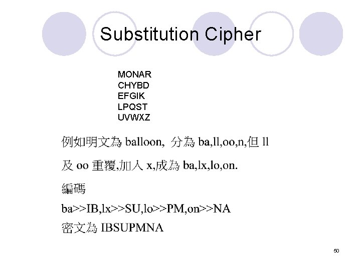 Substitution Cipher MONAR CHYBD EFGIK LPQST UVWXZ 50 Substitution Cipher MONAR CHYBD EFGIK LPQST UVWXZ 50