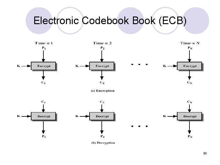 Electronic Codebook Book (ECB) 93 Electronic Codebook Book (ECB) 93