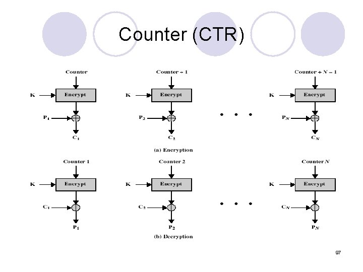 Counter (CTR) 97 Counter (CTR) 97