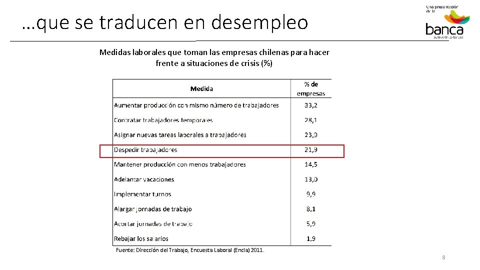 …que se traducen en desempleo Medidas laborales que toman las empresas chilenas para hacer