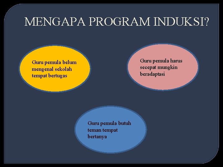 MENGAPA PROGRAM INDUKSI? Guru pemula harus secepat mungkin beradaptasi Guru pemula belum mengenal sekolah