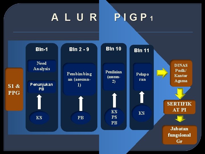 A L U R Bln-1 Bln 2 - 9 Need Analysis S 1 &