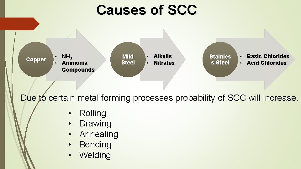 Causes of SCC Copper • NH 3 • Ammonia Compounds Mild Steel • Alkalis