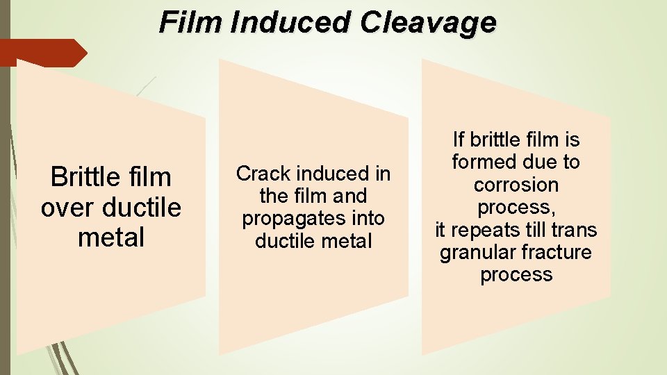 Film Induced Cleavage Brittle film over ductile metal Crack induced in the film and