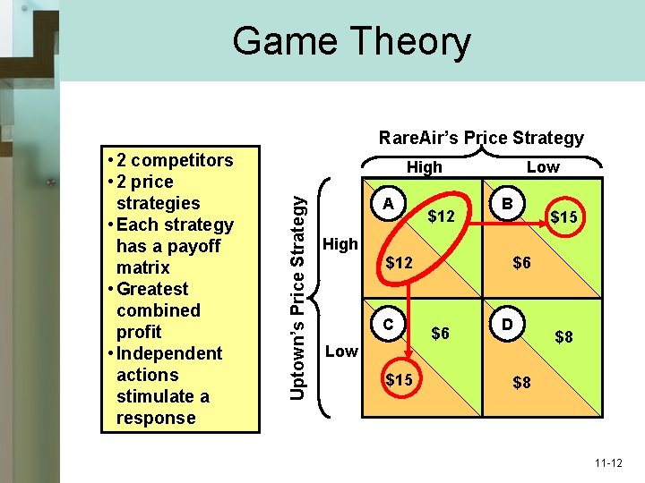Game Theory Rare. Air’s Price Strategy High Uptown’s Price Strategy • 2 competitors •