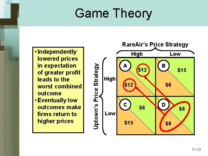 Game Theory Rare. Air’s Price Strategy High Uptown’s Price Strategy • Independently lowered prices