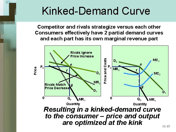 Kinked-Demand Curve Price Rivals Ignore Price Increase P 0 e f D 2 Rivals