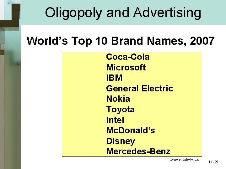 Oligopoly and Advertising World’s Top 10 Brand Names, 2007 Coca-Cola Microsoft IBM General Electric