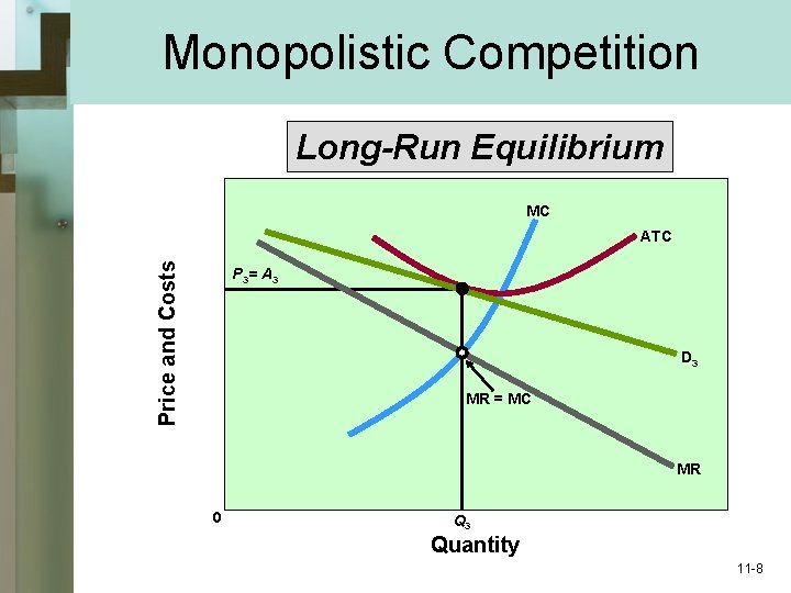 Monopolistic Competition Long-Run Equilibrium MC Price and Costs ATC P 3= A 3 D