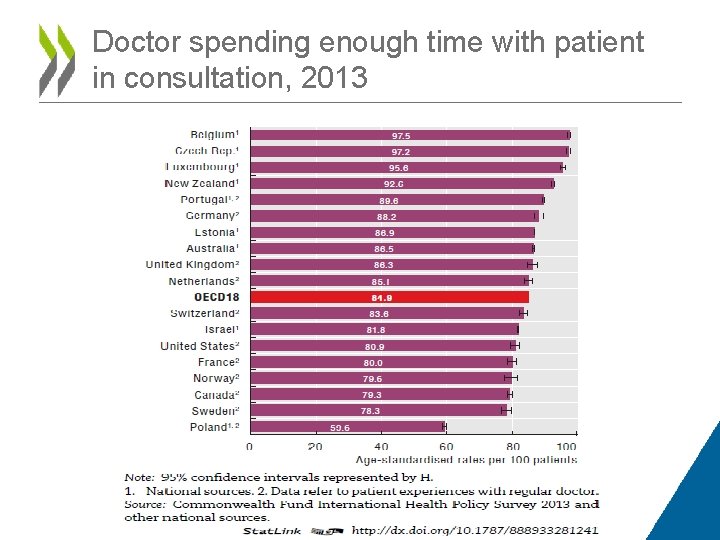 Doctor spending enough time with patient in consultation, 2013 