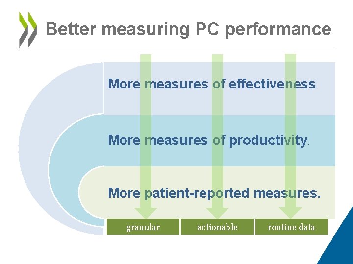 Better measuring PC performance More measures of effectiveness. More measures of productivity. More patient-reported