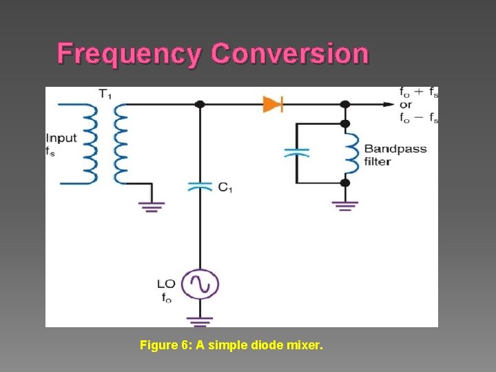Frequency Conversion Figure 6: A simple diode mixer. 
