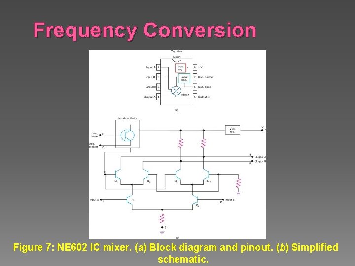 Frequency Conversion Figure 7: NE 602 IC mixer. (a) Block diagram and pinout. (b)