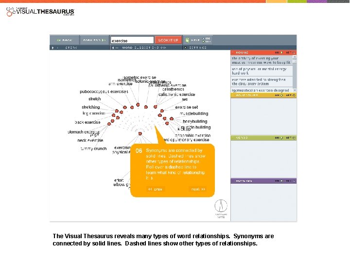 The Visual Thesaurus reveals many types of word relationships. Synonyms are connected by solid